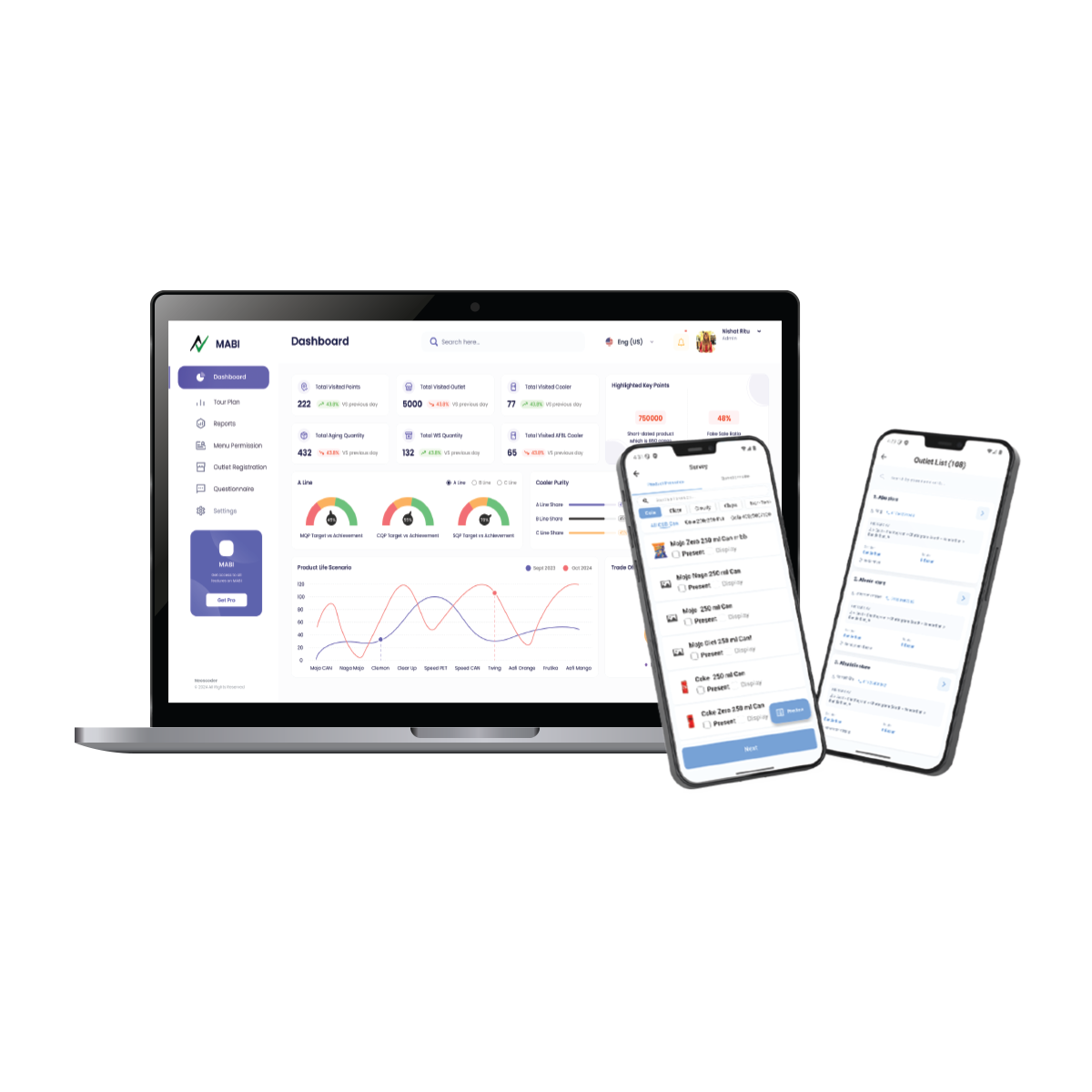 MABI — Market Audit & Business Intelligence